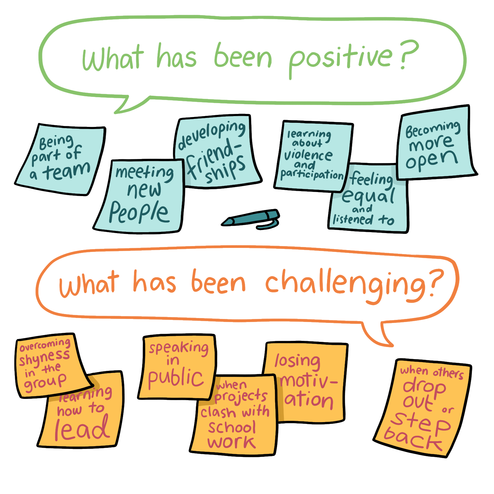 An illustration of sticky notes capturing what has been good and what has been challenging about taking part in participatory group work