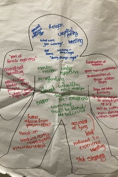 Body Map